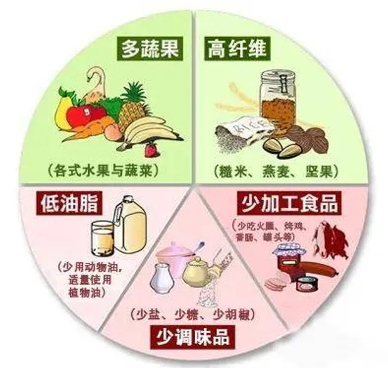 what-not-to-eat-if-you-have-high-cholesterol